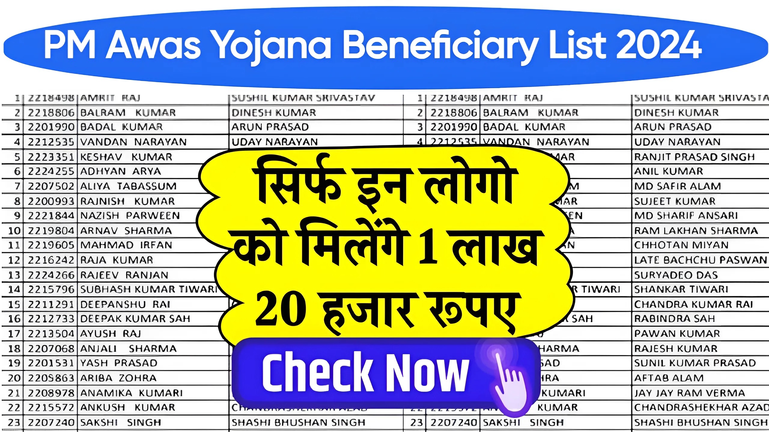 PM Awas Yojana Beneficiary List 2024, PM Awas Yojana Online Registration