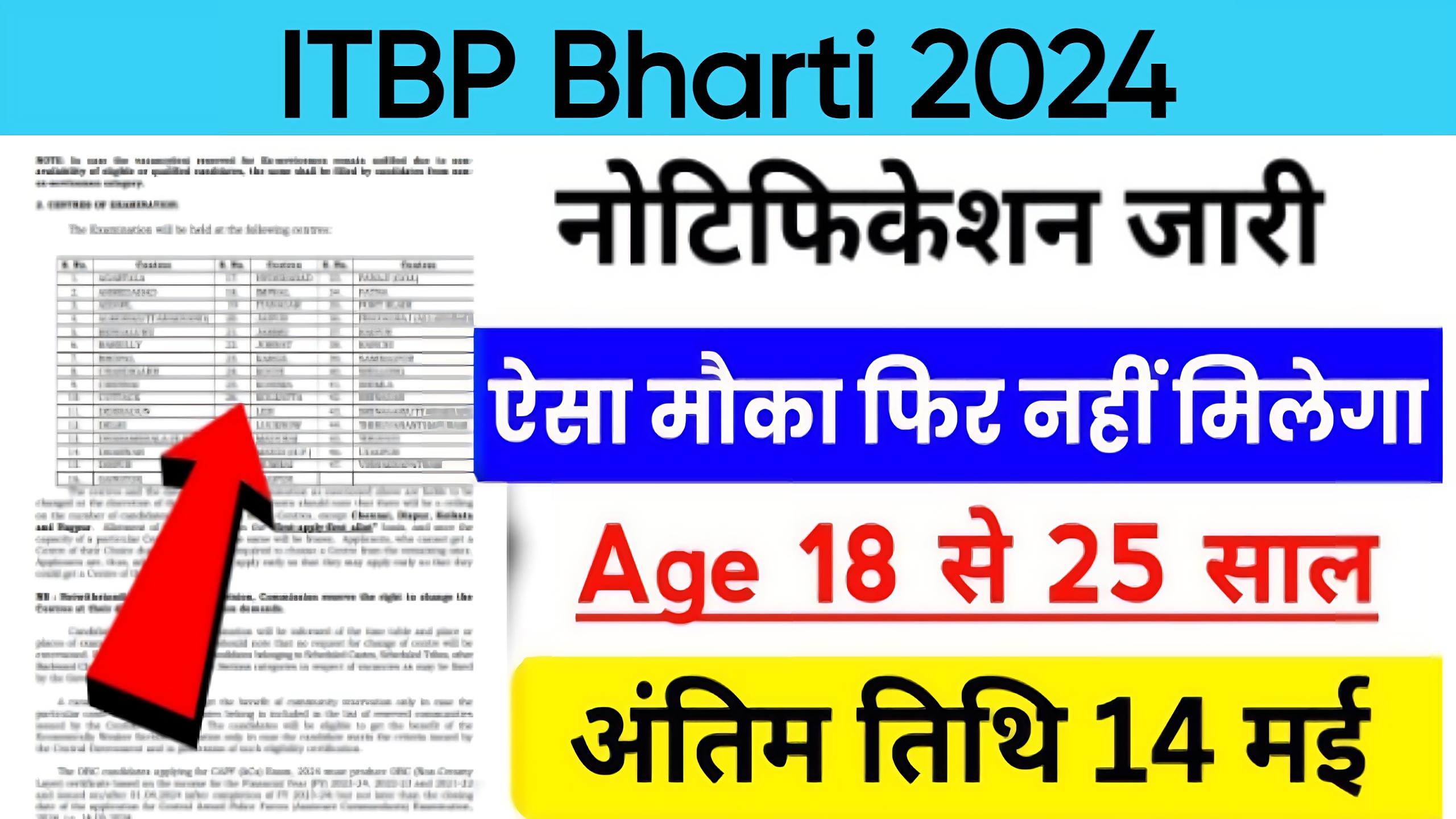 ITBP Bharti 2024