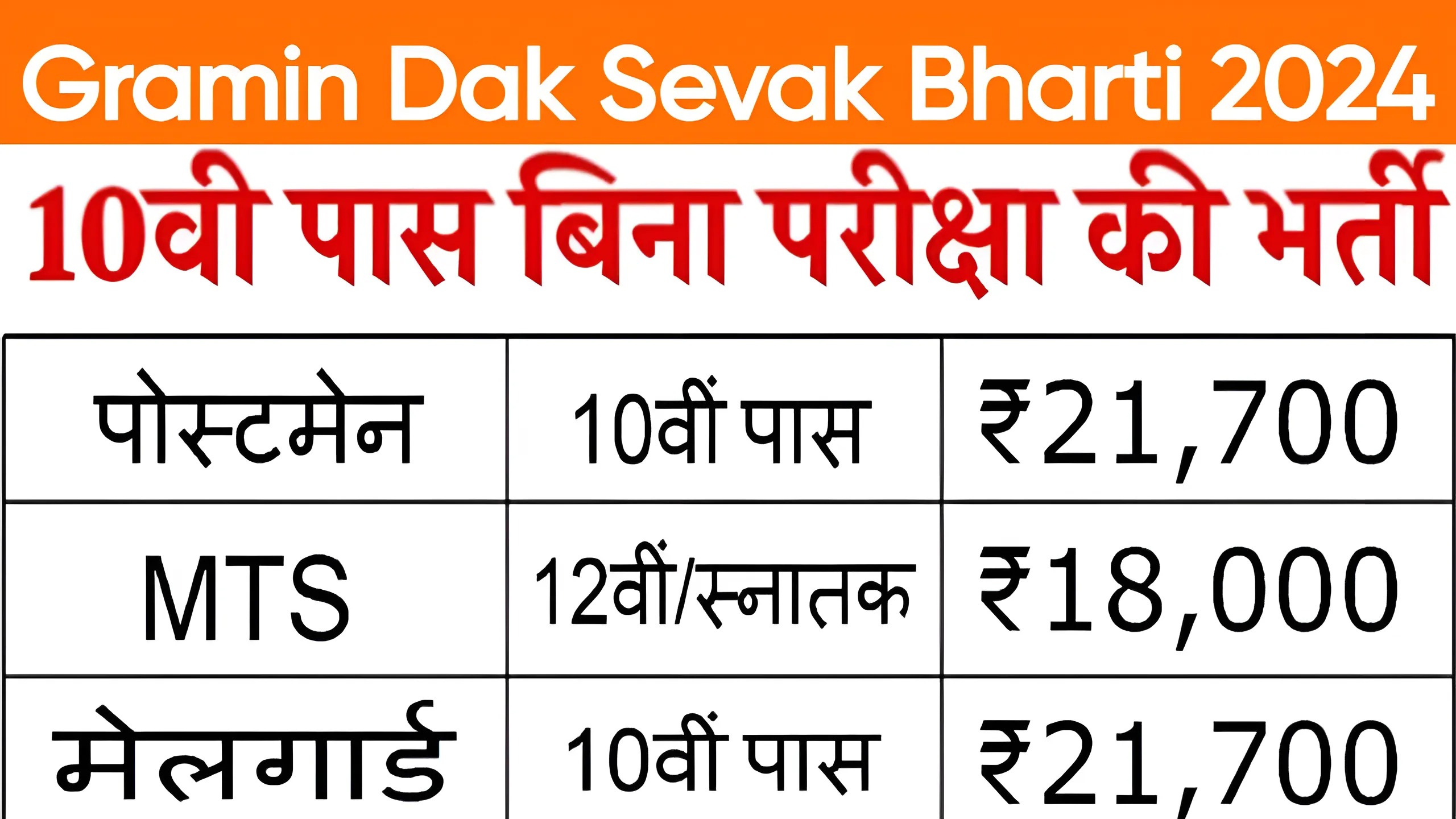 Gramin Dak Sevak Bharti 2024