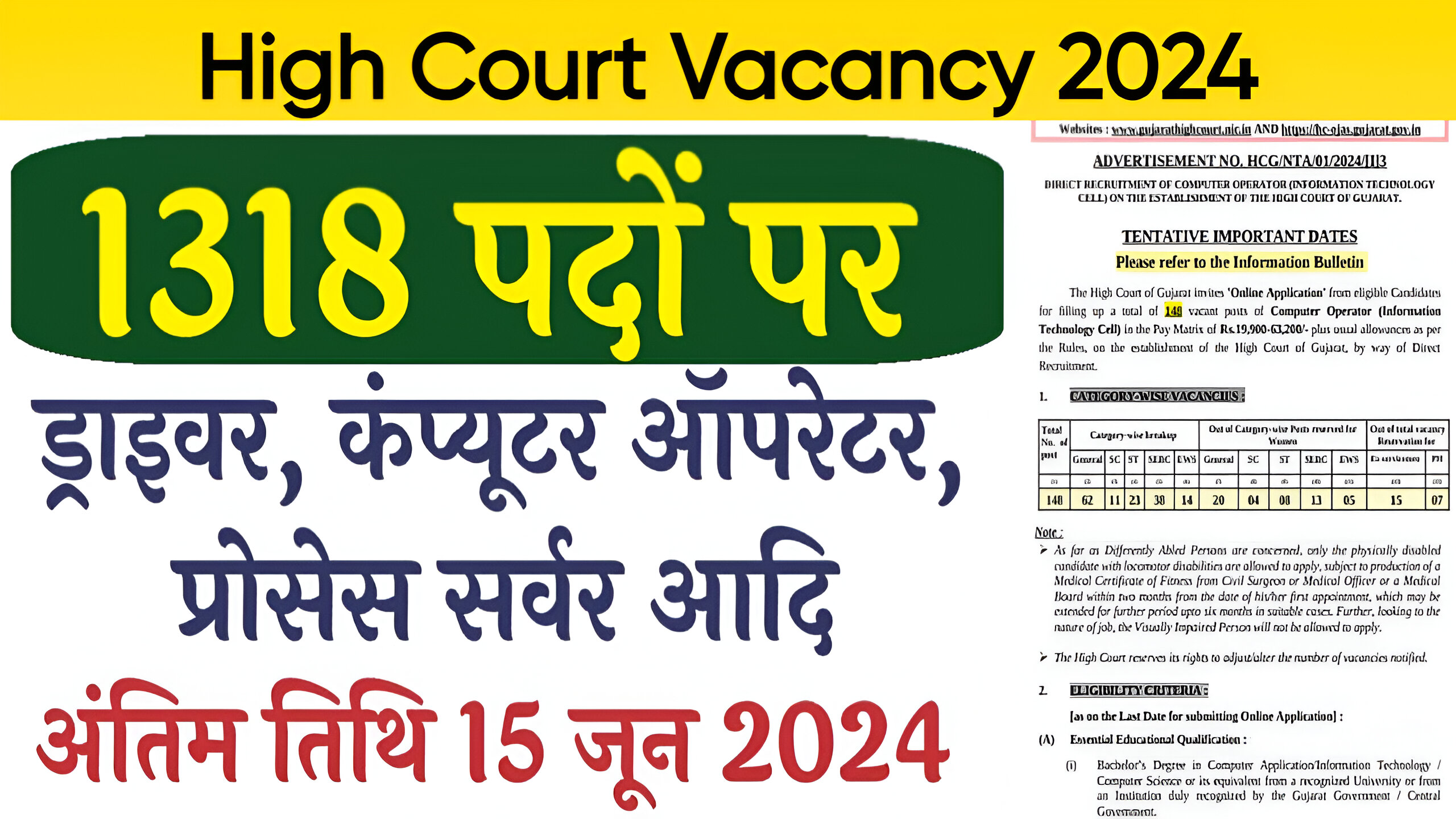 High Court Vacancy 2024